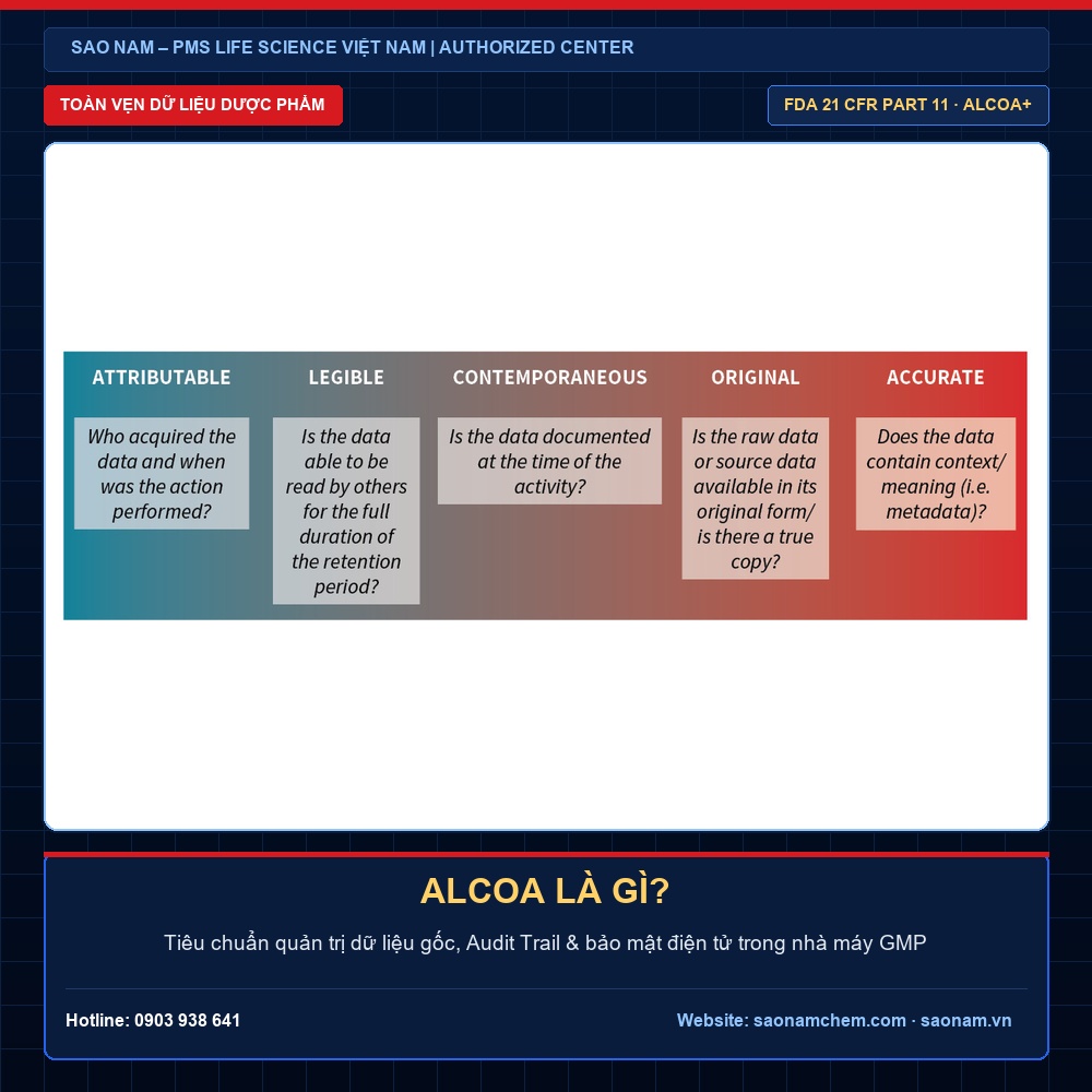 ALCOA LÀ GÌ? | SAO NAM – PMS Life Science Việt Nam ALCOA LÀ GÌ? – Giải pháp thiết bị phòng sạch và hiệu chuẩn chính hãng PMS tại SAO NAM