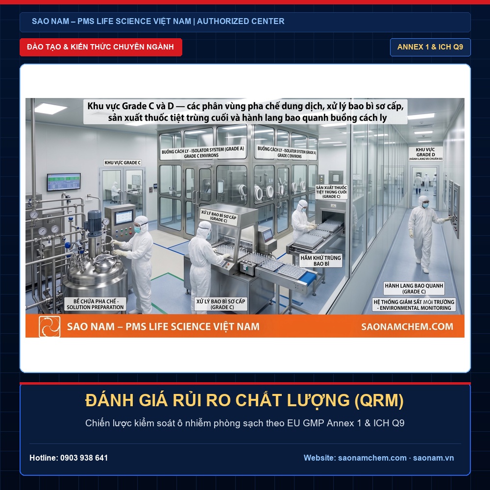 Đánh Giá Rủi Ro Chất Lượng (QRM) Theo EU GMP Annex 1 & ICH Q9 | SAO NAM - PMS Life Science Vietnam Đánh giá rủi ro chất lượng QRM trong sản xuất Dược phẩm theo EU GMP Annex 1 và ICH Q9 - SAO NAM Authorized PMS Center