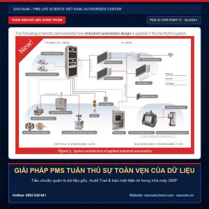 Giải pháp PMS tuân thủ Sự toàn vẹn của dữ liệu (Data Integrity) đáp ứng các tiêu chuẩn của GMP & FDA – Giải pháp thiết bị phòng sạch và hiệu chuẩn chính hãng PMS tại SAO NAM