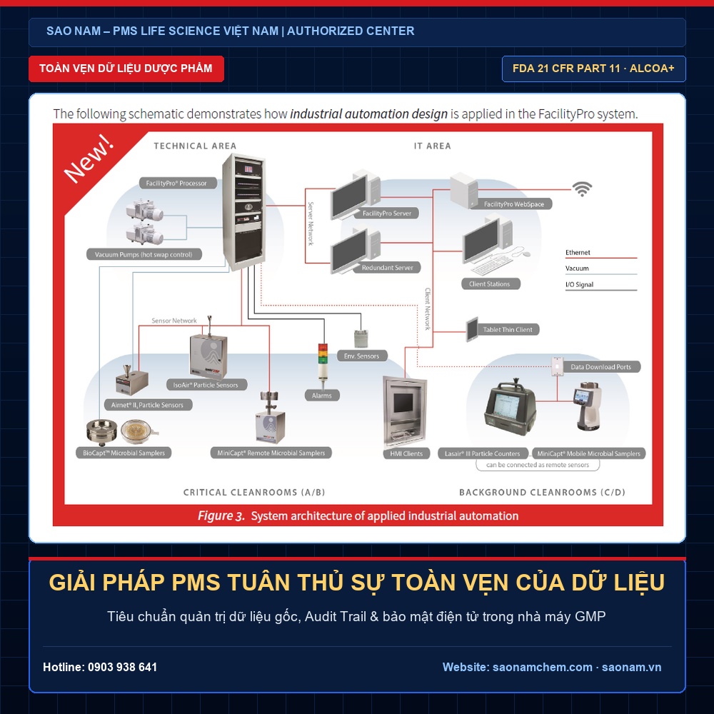 Giải pháp PMS tuân thủ Sự toàn vẹn của dữ liệu (Data Integrity) đáp ứng các tiêu chuẩn của GMP & FDA | SAO NAM – PMS Life Science Việt Nam Giải pháp PMS tuân thủ Sự toàn vẹn của dữ liệu (Data Integrity) đáp ứng các tiêu chuẩn của GMP & FDA – Giải pháp thiết bị phòng sạch và hiệu chuẩn chính hãng PMS tại SAO NAM