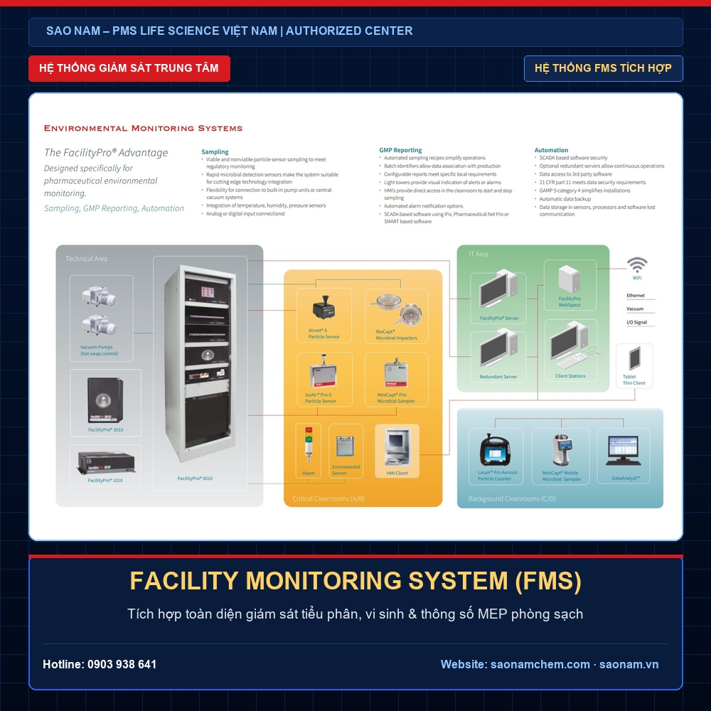 Facility Monitoring System (FMS) PMS Giám Sát Phòng Sạch Facility Monitoring System FMS PMS hệ thống giám sát tiểu phân và vi sinh tích hợp toàn diện