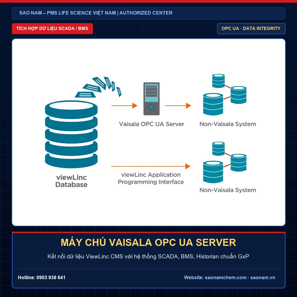 Máy Chủ Vaisala OPC UA Server: Thu Thập Dữ Liệu & Kiểm Soát CMS Chuẩn GxP | SAO NAM Máy chủ Vaisala OPC UA Server thu thập dữ liệu và kiểm soát hệ thống CMS ViewLinc chuẩn GxP tại SAO NAM