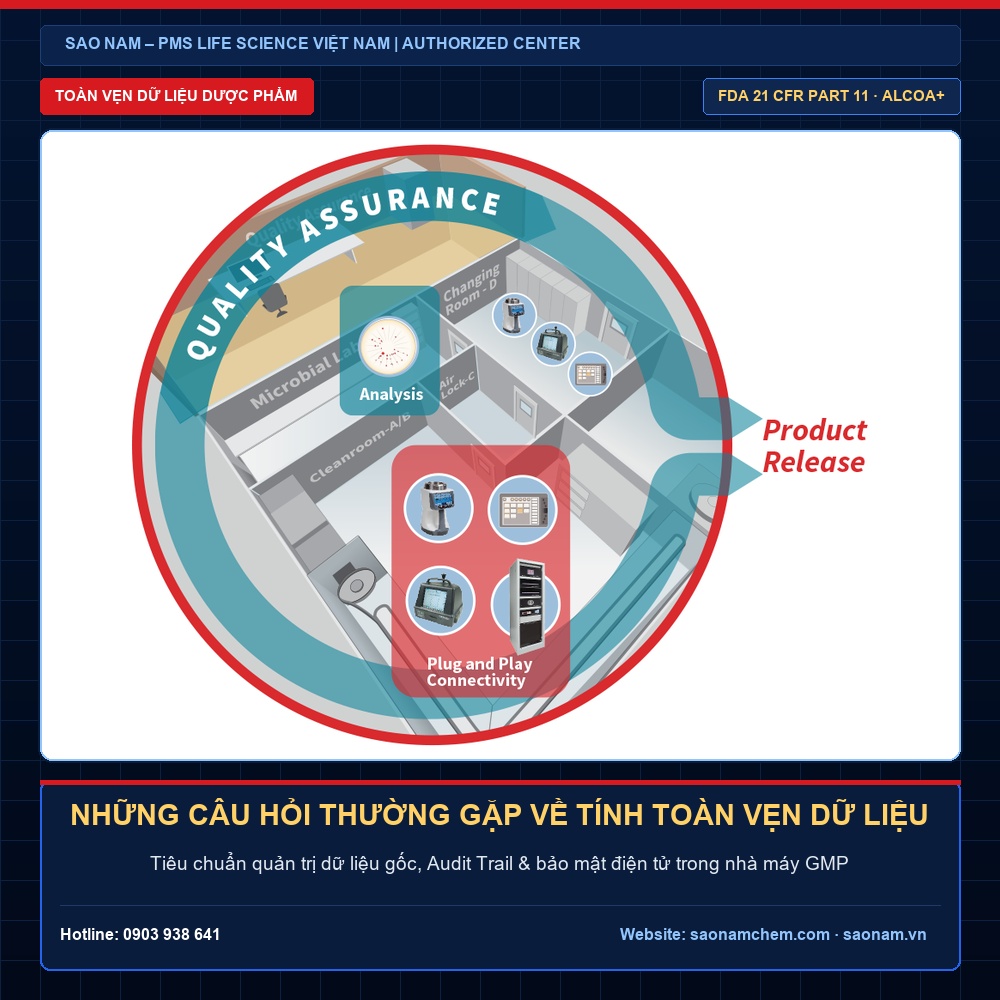 NHỮNG CÂU HỎI THƯỜNG GẶP VỀ TÍNH TOÀN VẸN DỮ LIỆU | SAO NAM – PMS Life Science Việt Nam NHỮNG CÂU HỎI THƯỜNG GẶP VỀ TÍNH TOÀN VẸN DỮ LIỆU – Giải pháp thiết bị phòng sạch và hiệu chuẩn chính hãng PMS tại SAO NAM