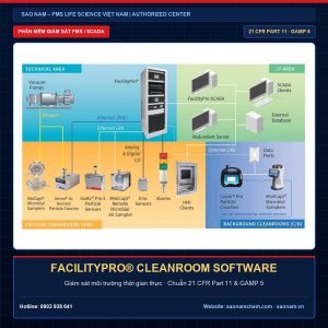 FacilityPro Cleanroom Software phần mềm giám sát phòng sạch FMS chuyên ngành Dược