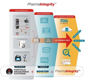 Phần mềm quản lý dữ liệu kiểm soát ô nhiễm phòng sạch PharmaIntegrity PMS tuân thủ ALCOA+ và 21 CFR Part 11