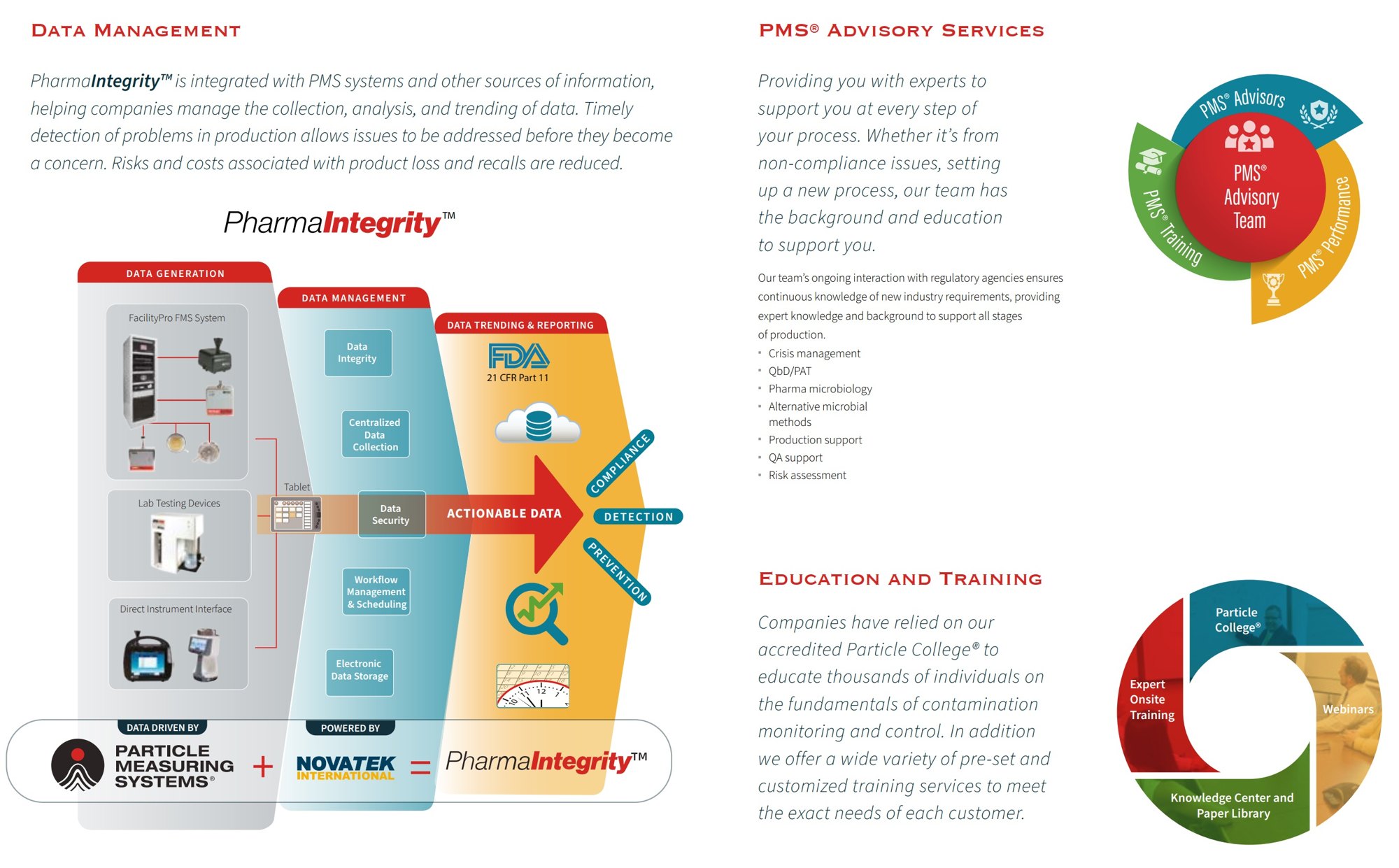 Sơ đồ luồng dữ liệu toàn vẹn Data Integrity ALCOA+ phần mềm PharmaIntegrity PMS trong nhà máy dược phẩm