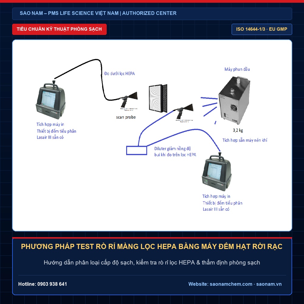Phương pháp test rò rỉ màng lọc HEPA bằng máy đếm hạt rời rạc (Particle counter) theo tiêu chuẩn ISO 14644-3 và TCVN 8664-3 (2011) | SAO NAM – PMS Life Science Việt Nam Phương pháp test rò rỉ màng lọc HEPA bằng máy đếm hạt rời rạc (Particle counter) theo tiêu chuẩn ISO 14644-3 và TCVN 8664-3 (2011) – Giải pháp thiết bị phòng sạch và hiệu chuẩn chính hãng PMS tại SAO NAM