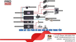 Hệ thống lấy mẫu khí đa cổng tuần tự ParticleSeeker Smart Manifold PMS cho phòng sạch diện tích lớn